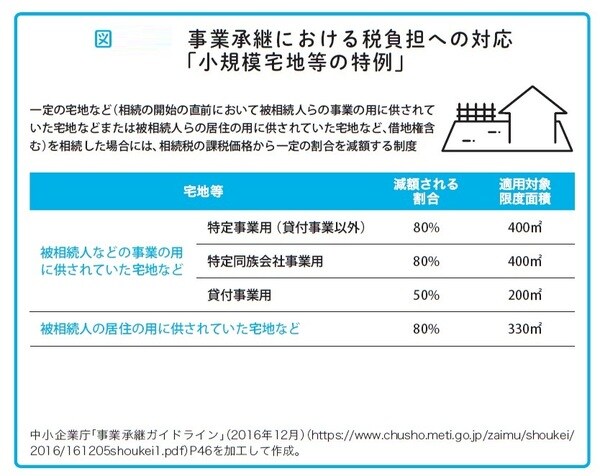 瀧田雄介著『中小企業向け 会社を守る事業承継』（アルク）より。