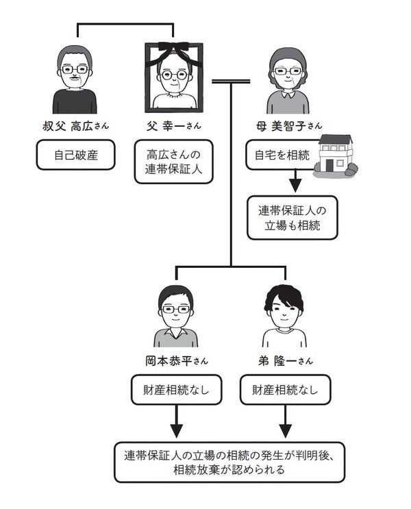 ［図表1］