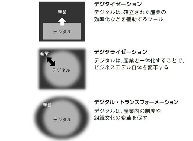 出典：総務省「令和3 年版　情報通信白書」