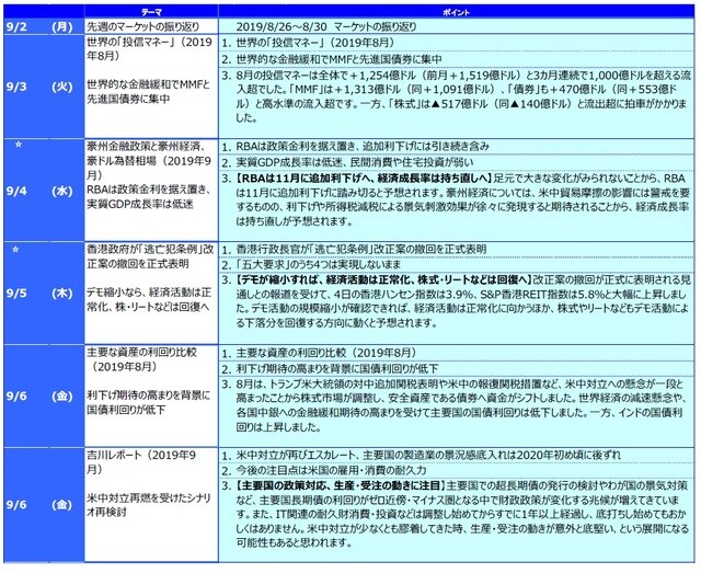 ☆は右の「グラフ・図表」を参照。