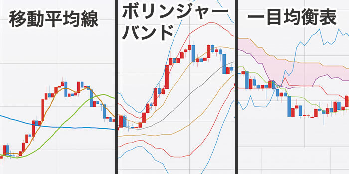 王道】FXの最強インジケーター6選！分析はツール任せで楽々完了｜資産形成ゴールドオンライン