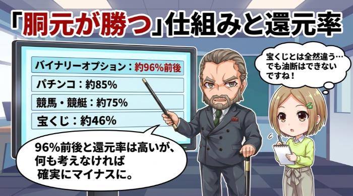 「胴元が勝つ」仕組みと還元率