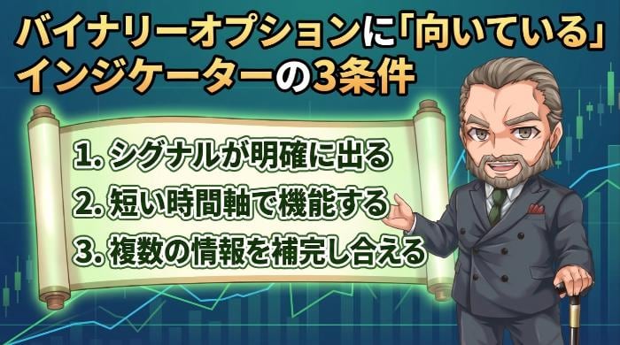 バイナリーオプションに「向いている」インジケーターの3条件
