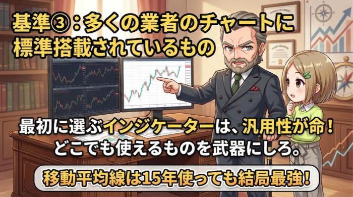 多くの業者のチャートに標準搭載されているもの