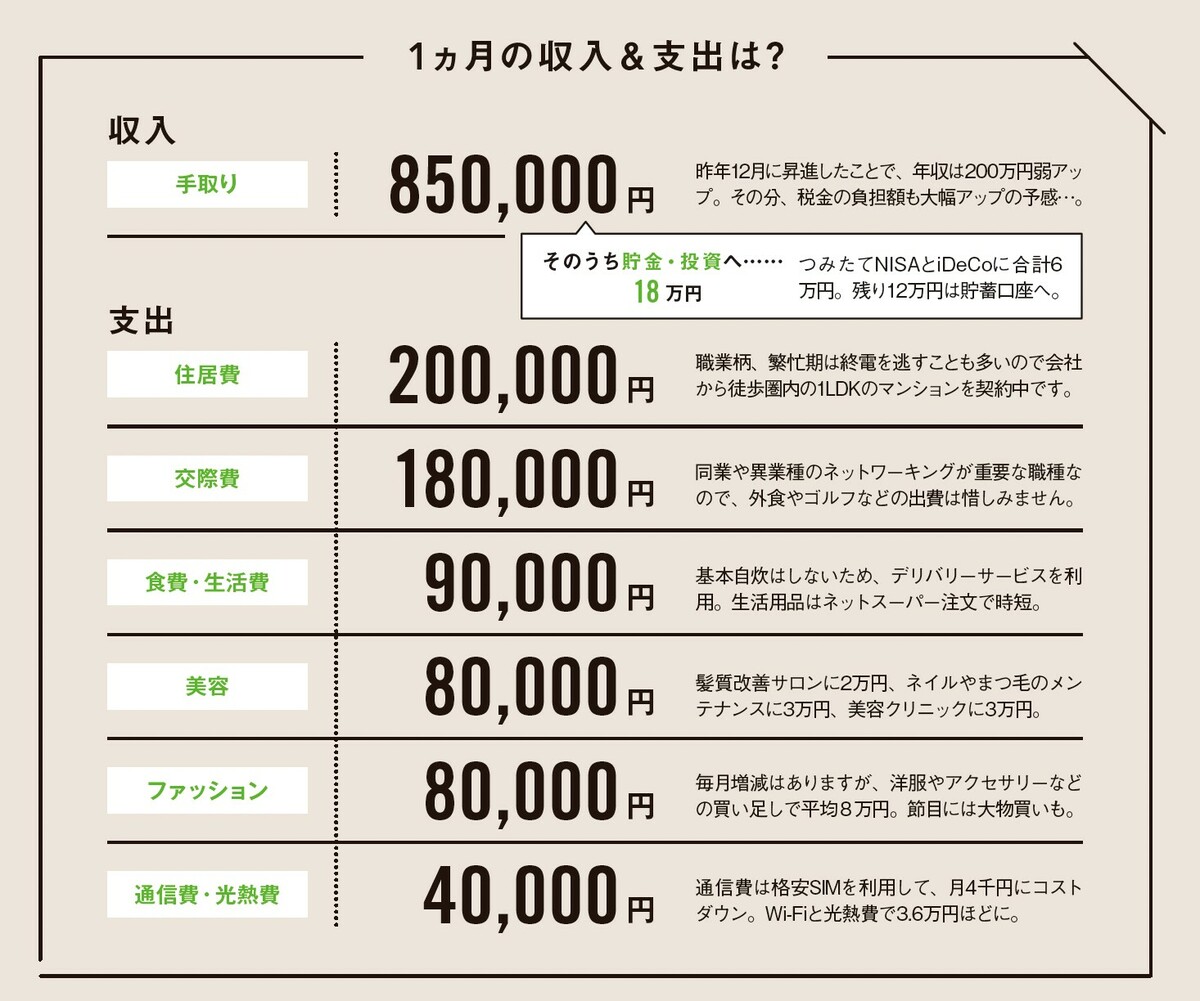 年収1,000万超え30歳女性、最近の関心ごとは？【私の家計簿】｜資産形成ゴールドオンライン