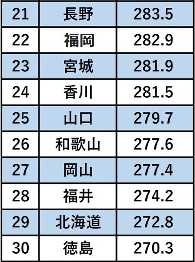 単位：千円 出所：厚生労働省「令和2年　賃金構造基本統計調査」