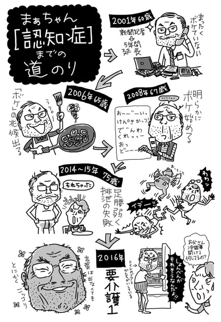 認知症の道のり