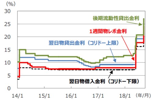 (注)データは2014年1月1日~2018年9月13日。 (出所)Bloomberg L.P.のデータを基に三井住友アセットマネジメント作成