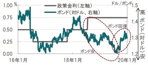 日次、期間：2016年1月14日～2020年1月14日 出所：ブルームバーグのデータを使用してピクテ投信投資顧問作成