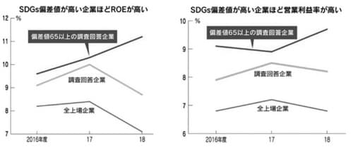 出所：日本経済新聞・電子版（2019年12月２日付）
