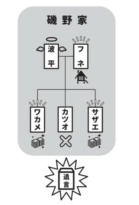 相続させたくない相続人がいる場合