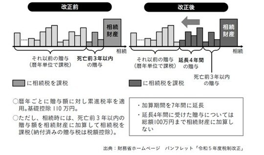 出所：『不動産で資産を守る・受け継ぐ　富裕層ファミリーの相続戦略』（幻冬舎メディアコンサルティング）より抜粋 