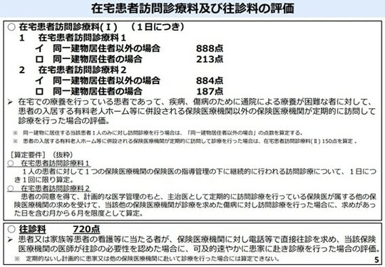 （出所：令和６年度診療報酬改定の概要【在宅（在宅医療、訪問看護）】｜厚生労働省保険局医療課 https://www.mhlw.go.jp/content/12400000/001226864.pdf）