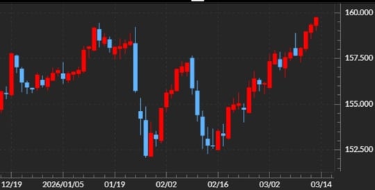 出所：マネックストレーダーFX