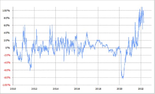 （出所:リフィニティブ・データをもとにマネックス証券が作成）