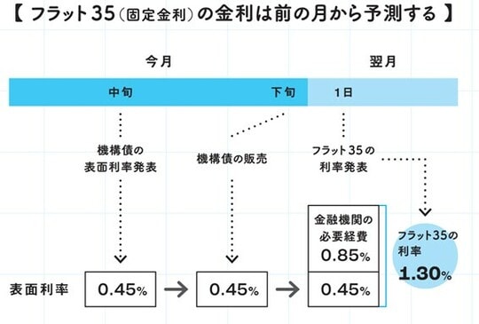 出所：『マンガでわかる 不動産屋が絶対に教えてくれない「最高の家」の買い方』より抜粋