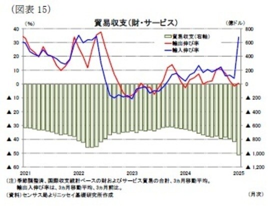 出所：センサス局よりニッセイ基礎研究所作成