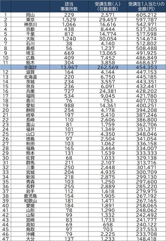 出所：経済産業省「平成30年特定サービス産業実態調査」より作成