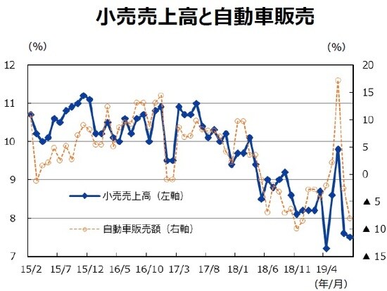 （注）データは2015年1月～2019年8月。1～2月は平均値。 （出所）CEICのデータを基に三井住友DSアセットマネジメント作成