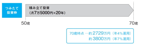 出所:『間違いだらけの新NISA・イデコ活用術』(日経BP)より抜粋