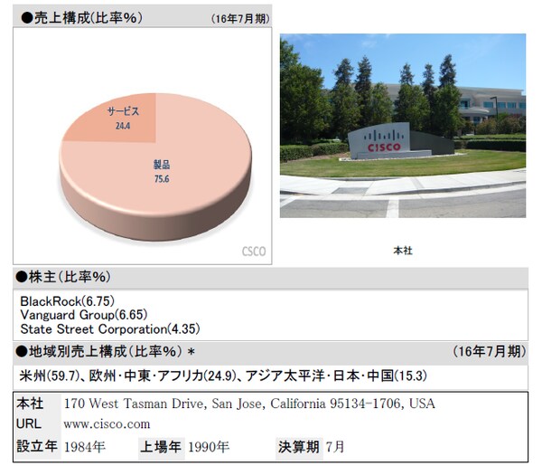 *地域別売上構成の合計は99.9％