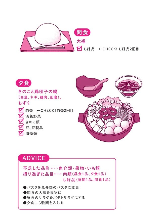 イラストレーション＝斉藤ヨーコ、中野ジェームズ修一著『やせるのはどっち？』（飛鳥新社）より。