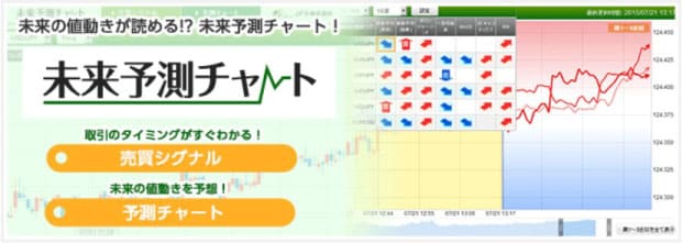 JFXの「未来予測チャート」