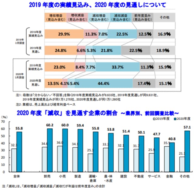 【出典】帝国データバンク