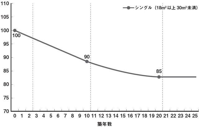 エステージェント作製