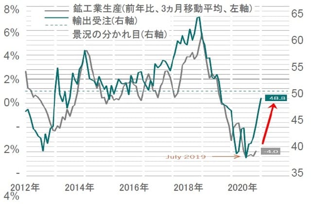   出所: ピクテ・アセット・マネジメントのデータを使用しピクテ投信投資顧問作成