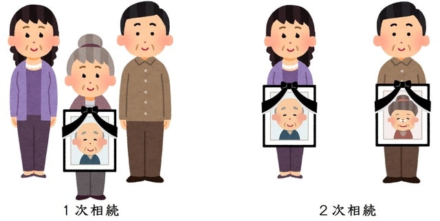 ［図表1］1次相続と2次相続