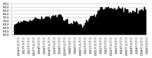 出所：内閣府「消費者マインドアンケート調査」※2