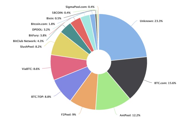 （出所： 2019 BLOCKCHAIN LUXEMBOURG S.A.）