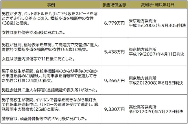 日本損害保険協会調べ