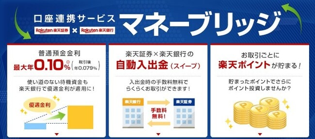 マネーブリッジの説明図