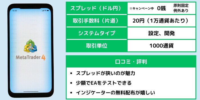 FXTF「MT4」の口コミ