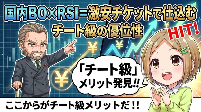 国内バイナリーオプション×RSIで逆張り投資