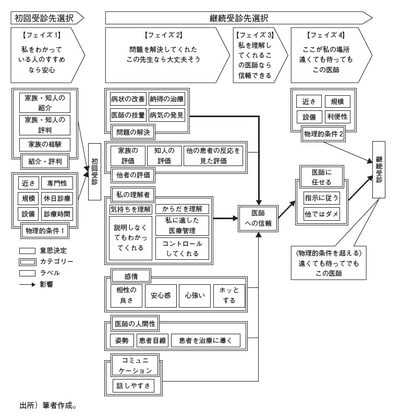 出所）筆者作成。