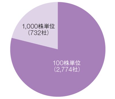 出典:日本取引所グループHP