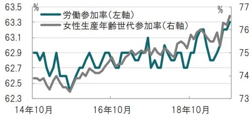 月次、期間：2014年10月～2019年10月 出所：ブルームバーグのデータを使用しピクテ投信投資顧問作成