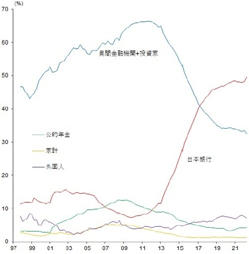 出所:日本銀行、武者リサーチ