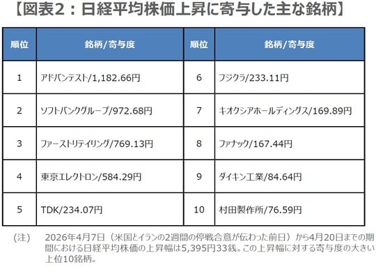 （出所）Bloombergのデータを基に三井住友DSアセットマネジメント作成
