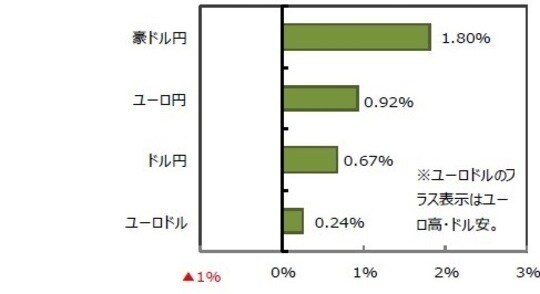 （出所）FactSetのデータを基に三井住友DSアセットマネジメント作成