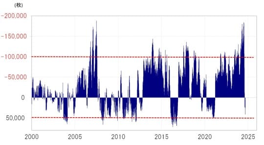出所：リフィニティブ社データよりマネックス証券が作成