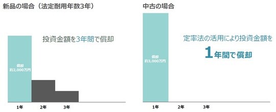 出所：株式会社エンバイロメント・プロダクト・カンパニー