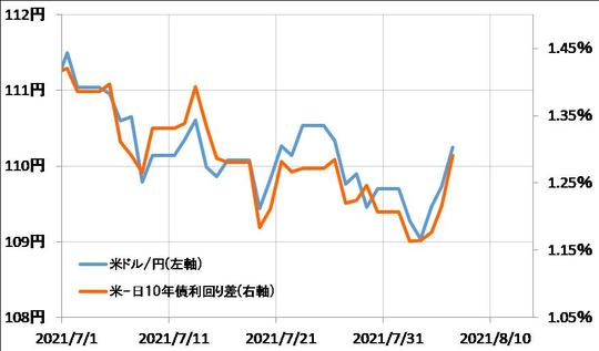 出所：リフィニティブ・データをもとにマネックス証券が作成