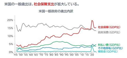 出所：FRB、フィデリティ・インスティテュート。