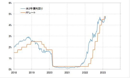 出所：リフィニティブ社データよりマネックス証券が作成