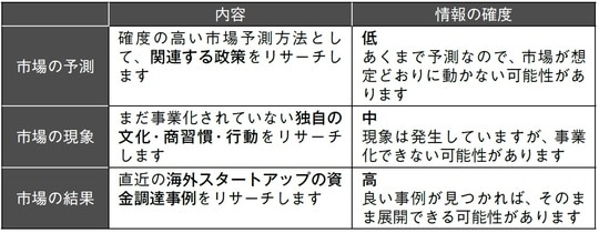 出所：『新規事業開発を成功に導く超実践0→1攻略ガイド』（幻冬舎メディアコンサルティング）より抜粋