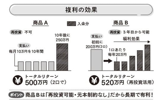 出典：『戦わずして勝つ　不動産投資30の鉄則』（扶桑社）より抜粋
